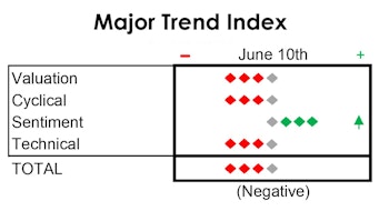 MTI: Stocks Just Delivered Major Disinflationary Impulse
