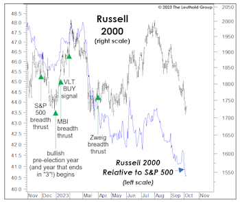 The Small-Cap Year That Wasn’t