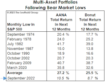 Multi-Asset Madness