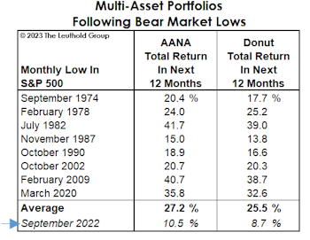 Multi-Asset Madness