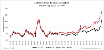 A Flight Of Wee Dragons