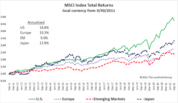 Research Preview: Emerging Markets’ Leaky Bucket