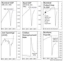 Time To Start Thinking About “Thinking About…”