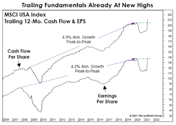 The Earnings Recession Is History