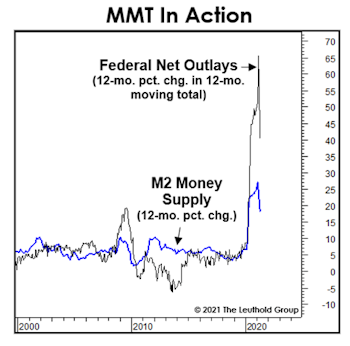Ulterior Fed Motives? 