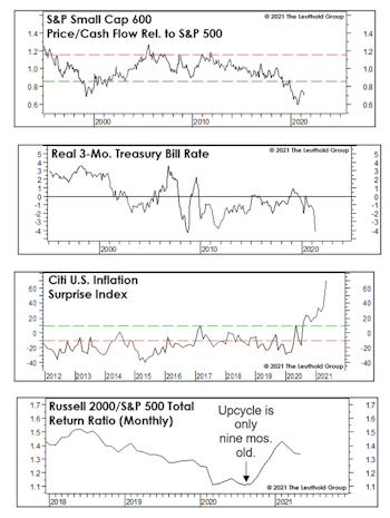 A Small-Cap Theory Of Relativity?