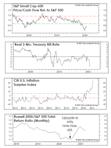 A Small-Cap Theory Of Relativity?