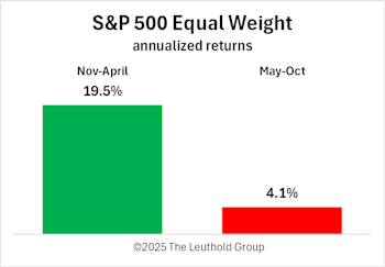 A Reason For The Season?