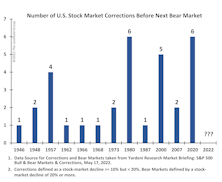 A Useless But Nonetheless Interesting Factoid