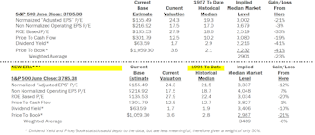 Estimating the Downside - July 2022