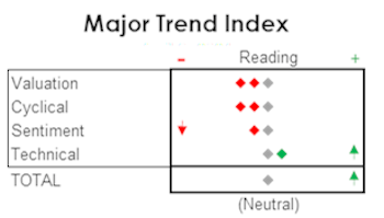 MTI: Big Cap Strength Pulls MTI Up A Notch