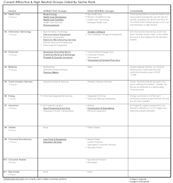 Leuthold Portfolios Update - November 2025