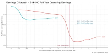 Looking Forward To 2021 Earnings