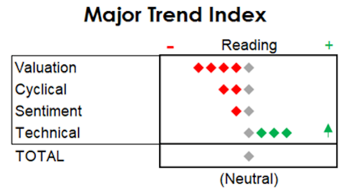 Article Chart