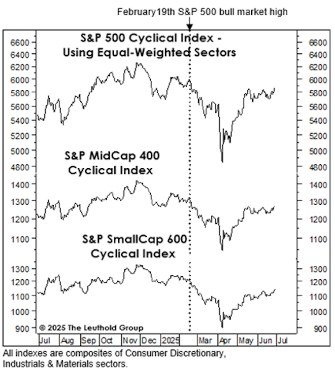 Article Chart