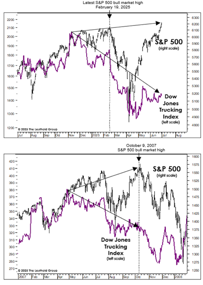 Article Chart