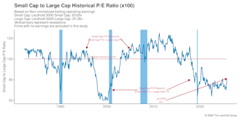 Valuations: Small Cap Vs. Large Cap