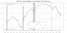 Other Market Undercurrents