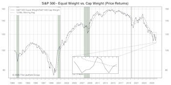 Other Market Undercurrents