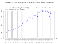 What All-Time High? A Value And Quality Perspective