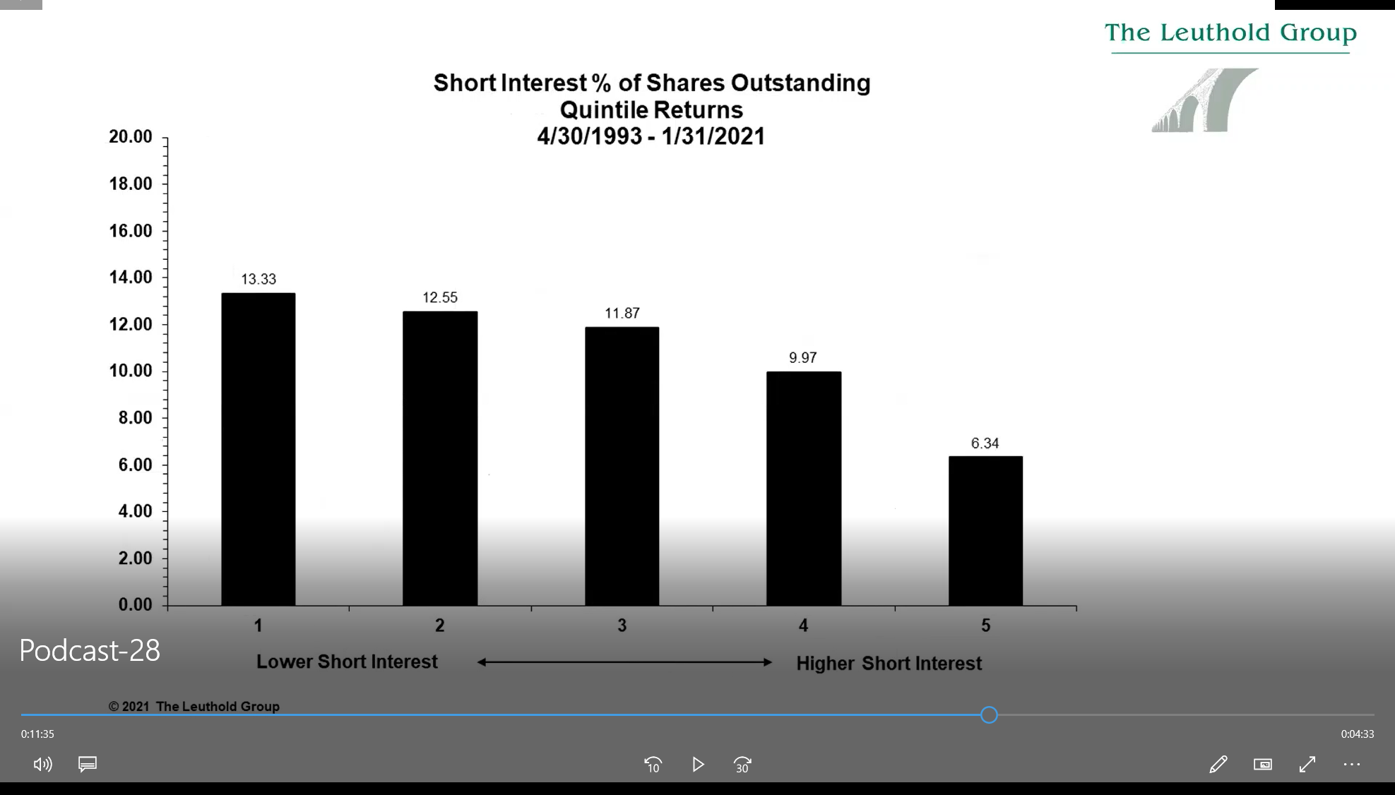 Podcast #28 - YOLO Mania