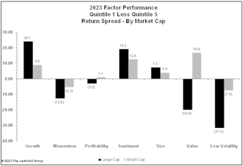 Value Functioning Better Than Advertised