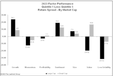 Value Functioning Better Than Advertised