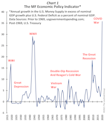 In A Market With So Many PUTS… Why Not Buy A CALL?