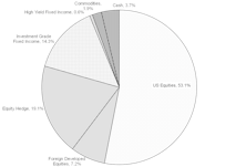 Tactical Asset Allocation Portfolios - September 2022