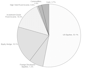 Tactical Asset Allocation Portfolios - September 2022