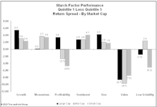Growth Scare Hits Factors