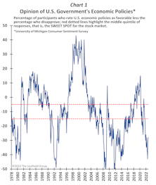 Government Economic Policies Are Best When “Ho-Hum”