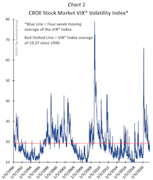 Has The Fed Made VOLATILITY “Valuable?” 