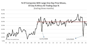 Earnings Are Back In Focus 