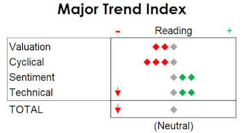 MTI - Down One Notch To Neutral 