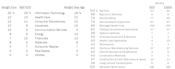 Select Industries Plays Defense