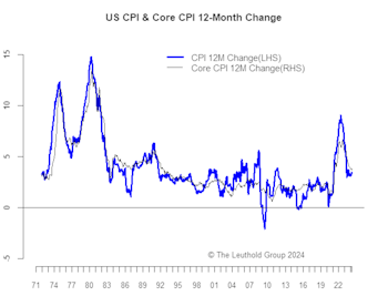 Inflation—Boring Is Good