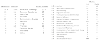 Multi-Year Holdings Key To Select Industries