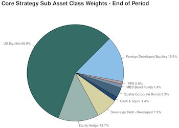 Leuthold Portfolios - February 2026