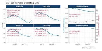 Unraveling Q1’s Twists