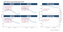 Unraveling Q1’s Twists