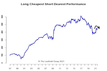 Value Turns Discerning 