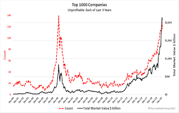 Research Preview: A Tale Of Two Tails