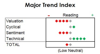 MTI: A Statistical Peek At The Second Half
