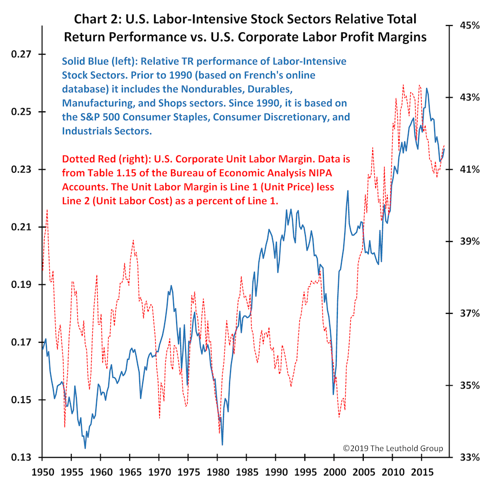 Article Chart