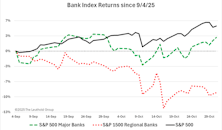 Regional Bank Fright Fest