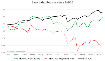 Regional Bank Fright Fest