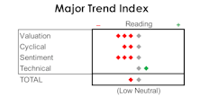 MTI: Lonely At The Top
