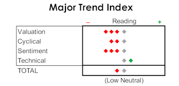MTI: Lonely At The Top