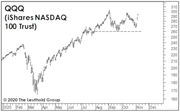 Don’t Overplay The Election